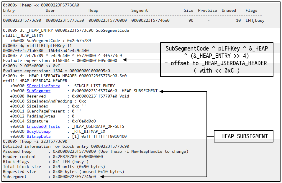 decoding _HEAP_ENTRY of LFH chunk
